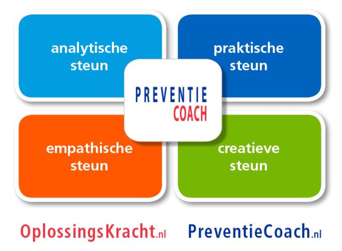 2-daagse opleiding tot inspirerende Preventiemedewerker met OplossingsKracht