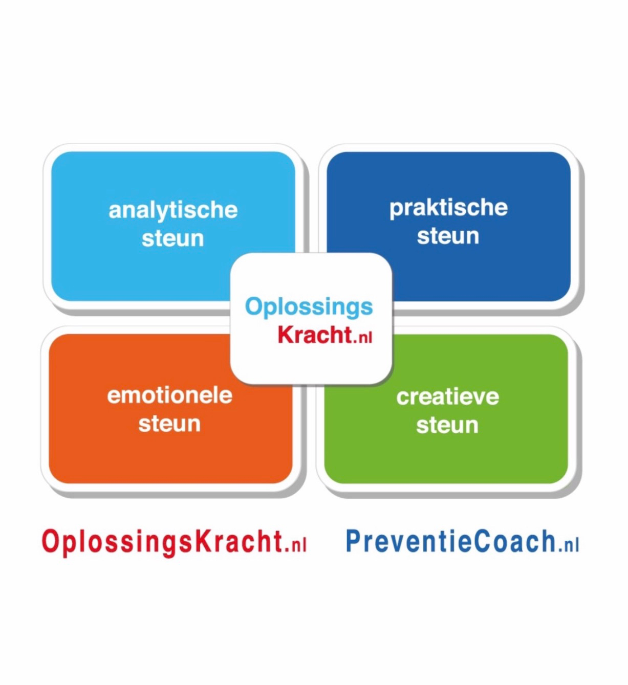 2-daagse opleiding tot inspirerende Preventiemedewerker met OplossingsKracht