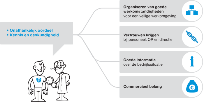 Succesvol-samenwerken-arbodeskundigen.png