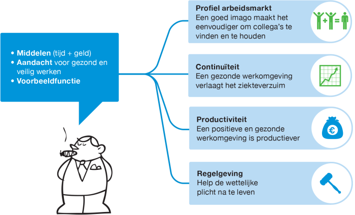 Succesvol-samenwerken-management.png