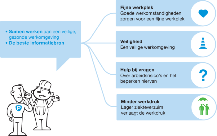 Succesvol-samenwerken-medewerkers.png