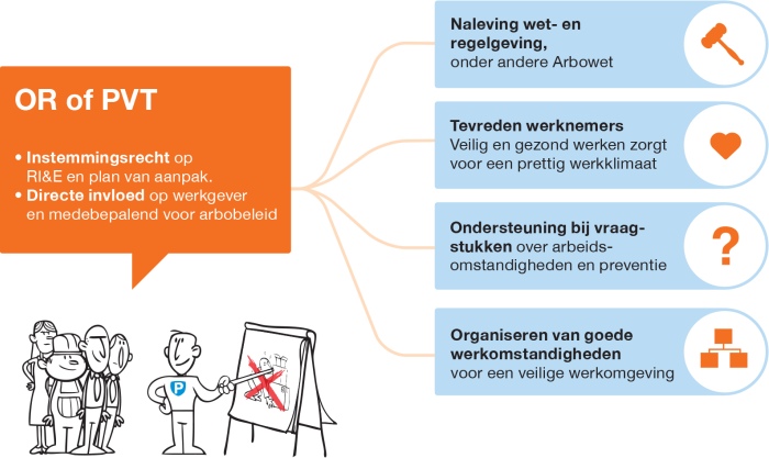 Succesvol-samenwerken-or-of-pvt.png